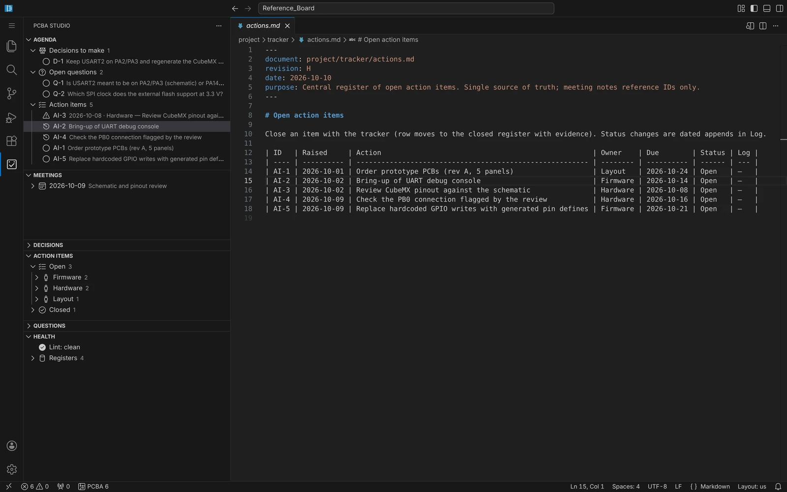 The tracker sidebar with decisions, questions, actions, meetings, and a clean lint, beside the open-actions register